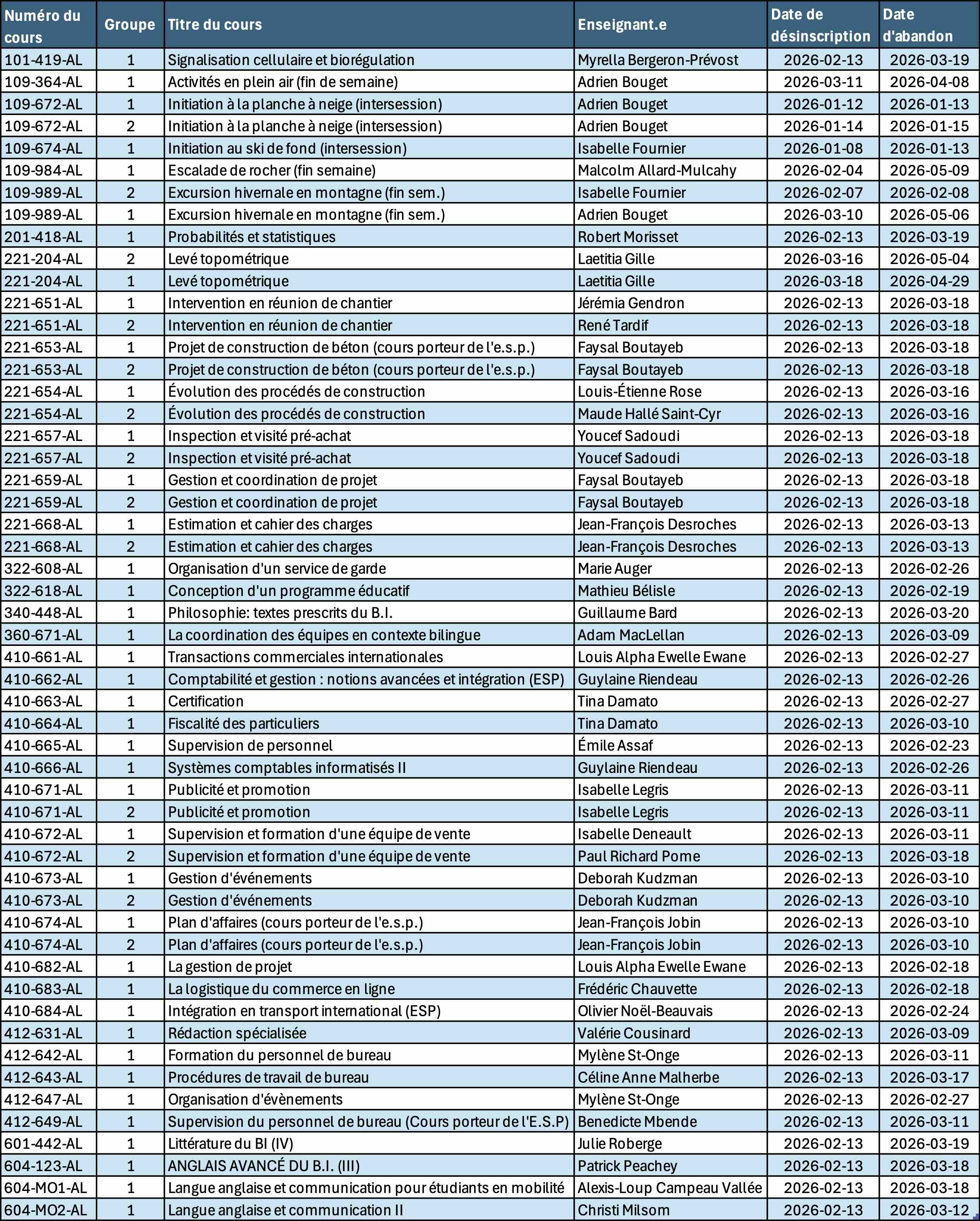 Dates abandon Hiver 2026